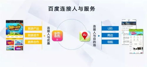 移動互聯網時代，大數據告訴你如何用營銷抓住旅游機遇